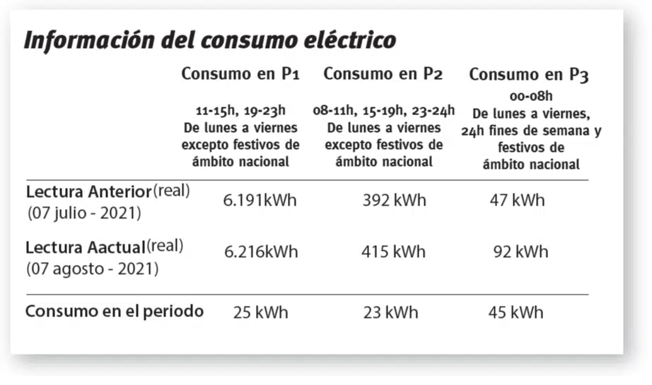 informacion de consumo